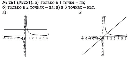 Ответ к задаче № 261 (251) - Ю.Н. Макарычев, гдз по алгебре 8 класс